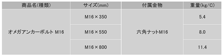 鉄 タナカ オメガアンカーボルト(埋込長短く簡単施工)(*)の寸法表