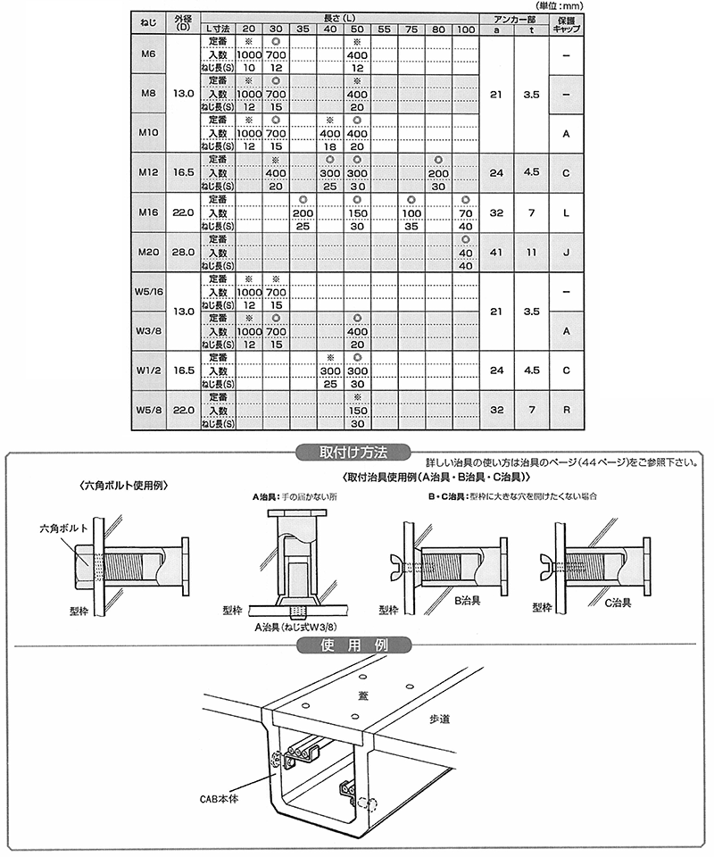 ステンレス JL Pインサート (底部形状付)の寸法表