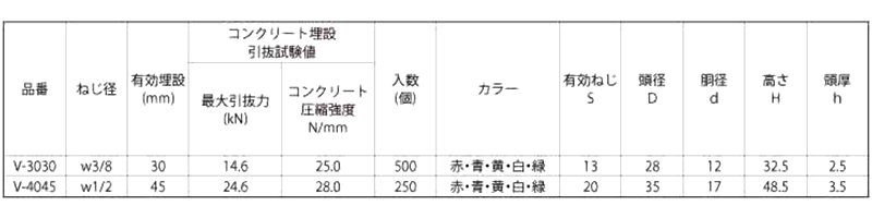 三門 ステンレス バリアス(軽設備)(No.M27939)の寸法表