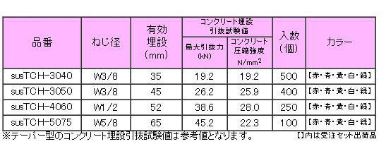 三門 ステンレス テーパーカラーホール 22度 S-TCH (勾配天井用)の寸法表