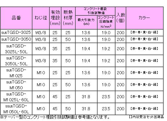 三門 ステンレス テーパースライダートS-TGSD (断熱厚用) (勾配天井用・軽天・軽設備)の寸法表