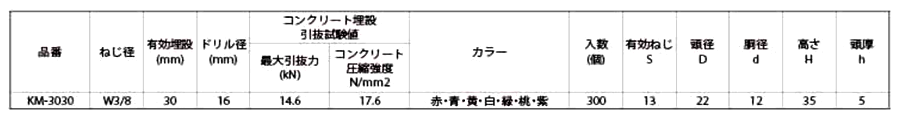 三門 ステンレス キーストマンKM (一般設備用・No.23856)(各色)の寸法表