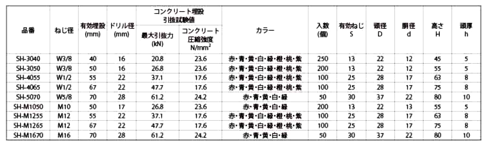 三門 ステンレス スプリングハンガー S-SH (重設備用)(ピンク)の寸法表