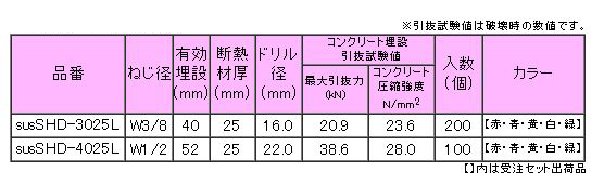三門 ステンレス スプリングハンガー S-SHD (軽天～重設備用)(赤)の寸法表
