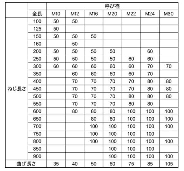 ステンレスSUS304 L形アンカー(ミリねじ)(基礎アンカーボルト)(本体のみ)(*)の寸法表