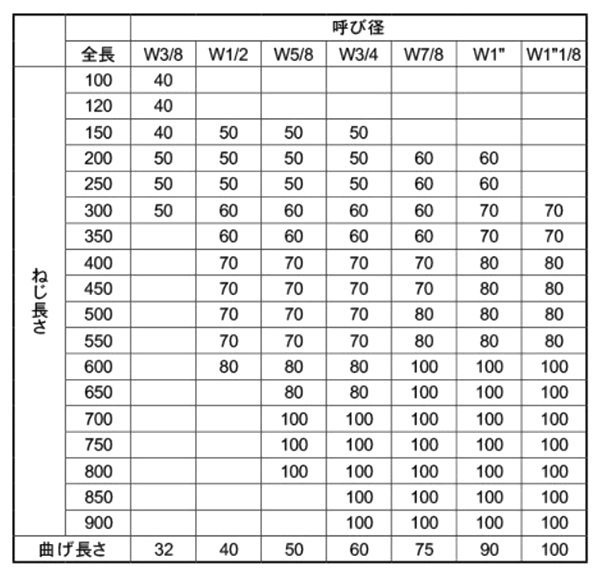 ステンレスSUS304 L形アンカー(インチ・ウイット)(基礎アンカー)(本体のみ)(*)の寸法表