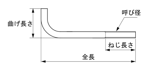 ステンレスSUS304 L形アンカー(インチ・ウイット)(基礎アンカー)(本体のみ)(*)の寸法図