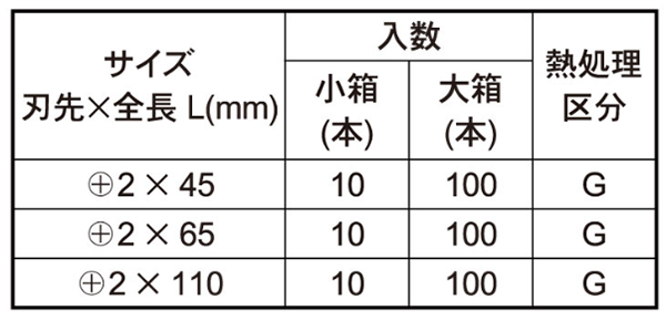 ベッセル ビットM-A14(G)(標準硬度)(マグネット付)の寸法表
