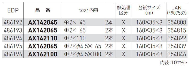 ベッセル 高硬度ビット(AX14-X・最高硬度)(2本組)(マグネット付)の寸法表