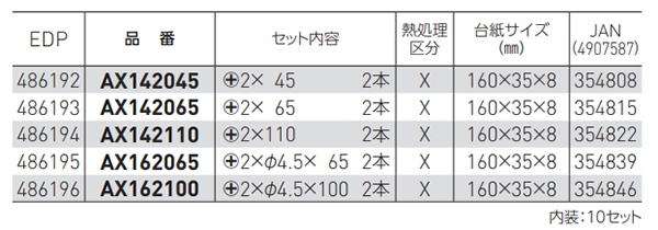 ベッセル 段付き高硬度ビット(AX16-X・最高硬度)(2本組)の寸法表