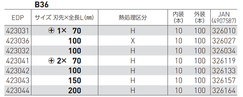 ベッセル 両頭ビット (B36-H)(対辺5mm)の寸法表