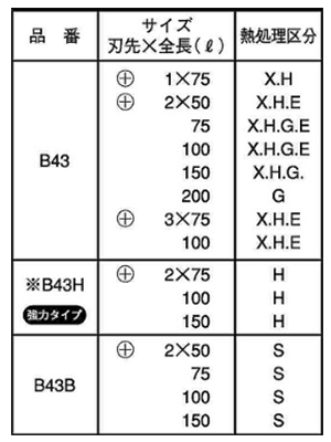 ベッセル 両頭ドライバービット B43(硬度Hタイプ)(対辺6.35mm軸)(組立専用ビット)の寸法表
