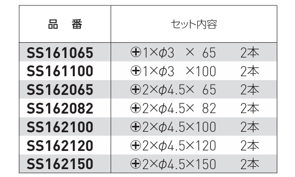 ベッセル 段付サキスボビット(SS16)(2本組)の寸法表