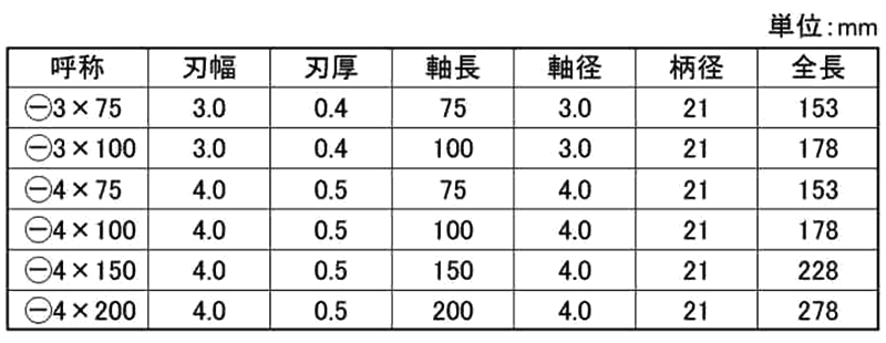 ベッセル メガドラ 細軸ドライバー No.910(-)の寸法表