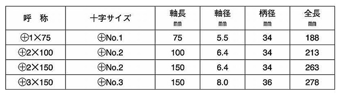 ベッセル メガドラ 貫通ドライバー No.930(+)の寸法表