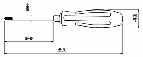 ベッセル メガドラ 貫通ドライバー No.930(+)の寸法図