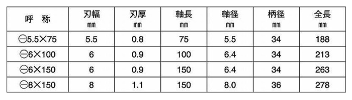 ベッセル メガドラ 貫通ドライバー No.930(-)の寸法表