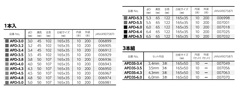 ベッセル 磁器タイル用ドリル (APD)(六角軸6.35mm)の寸法表