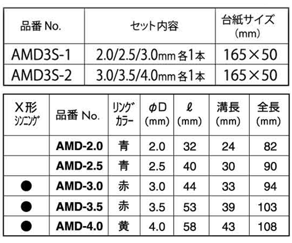 六角軸 クッションドリル(鉄工用)高硬度HSS(ハイス)鋼 (AMD3S)3本組セット(ベッセル品)の寸法表
