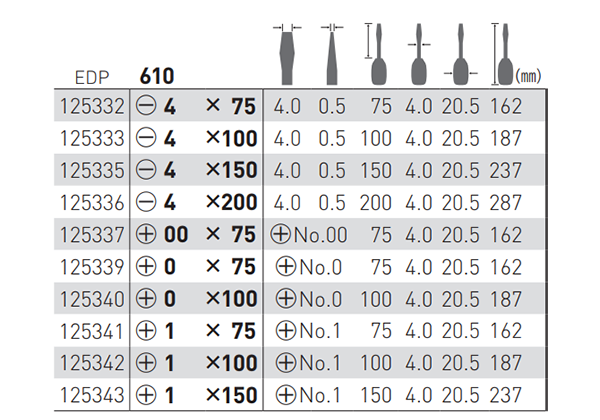 ベッセル クッショングリップドライバー(精密/細軸タイプ)No.610(+00～)の寸法表