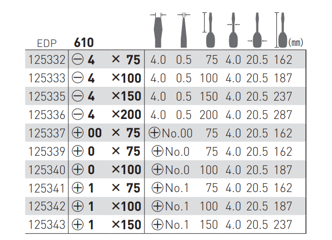 ベッセル クッショングリップドライバー(精密/細軸タイプ)No.610(-4mm)の寸法表