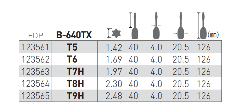 ベッセル クッショングリップトルクスドライバー(No.640)の寸法表