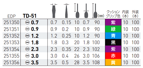ベッセル (-)精密マイナスドライバー No.TD-51の寸法表