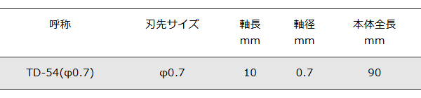 ベッセル 精密ペンタローブドライバー (TD-54)(TORX)の寸法表