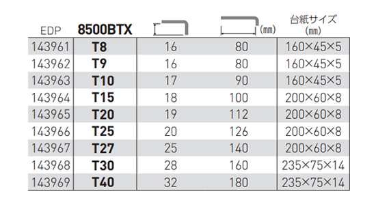 ベッセル ボールエンド トルクスレンチ(六角棒スパナ) (8500BTX)の寸法表