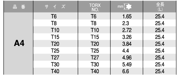 ベッセル TORXビット(A4)(六角軸6.35mm・トルクスビット)の寸法表