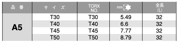 ベッセル TORXビット(A5)(六角軸8.0mm・トルクスビット)の寸法表