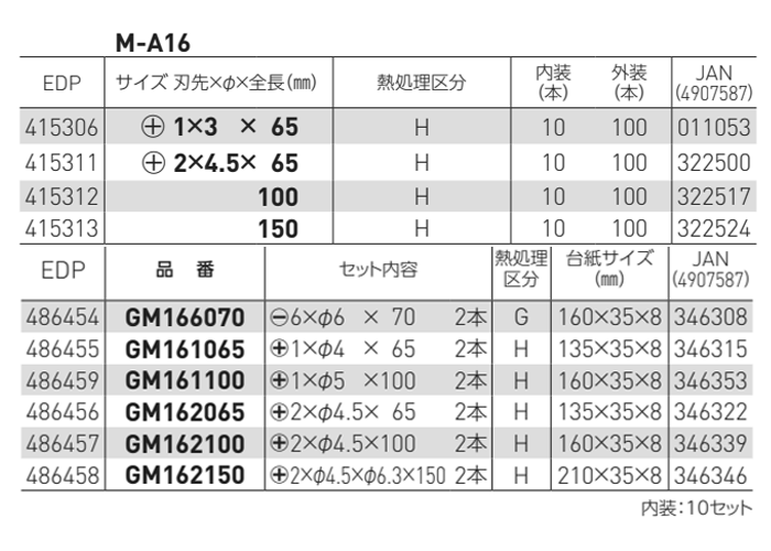 ベッセル 段付きビット(M-A16-H)(マグネット入)の寸法表