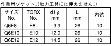 TORX E型ソケット(Q6E)(差込角9.5mm・全長26mm)の寸法表