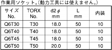 TORX T型ソケット(Q6T)(差込角9.5mm・全長50mm)の寸法表