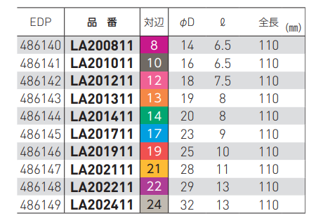 ベッセル 電動ドリル用 深穴ソケット (LA)(12角タイプ)の寸法表