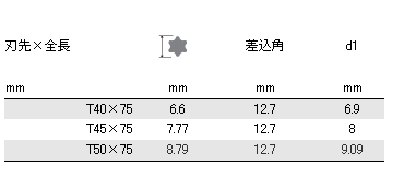 ベッセル TORXソケットS8(差込12.7)の寸法表