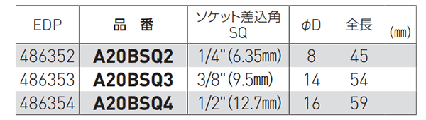 ベッセル 電動ドリル用 ソケットアダプター(A20BSQ)の寸法表