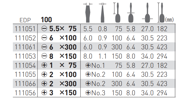 ベッセル 強力貫通ドライバー No.100(+)の寸法表