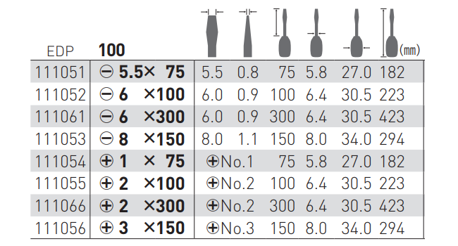 ベッセル 強力貫通ドライバー No.100(-)の寸法表