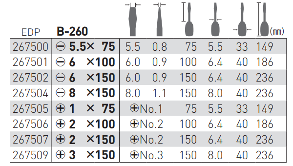 ベッセル ベクトル普通ドライバー No.B-260(+)の寸法表