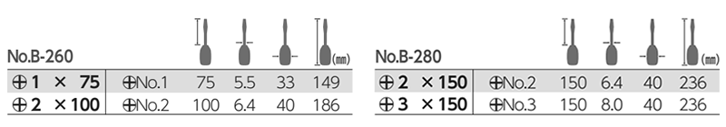 ベッセル ベクトルドライバ (B-260/貫通B-280)の寸法表