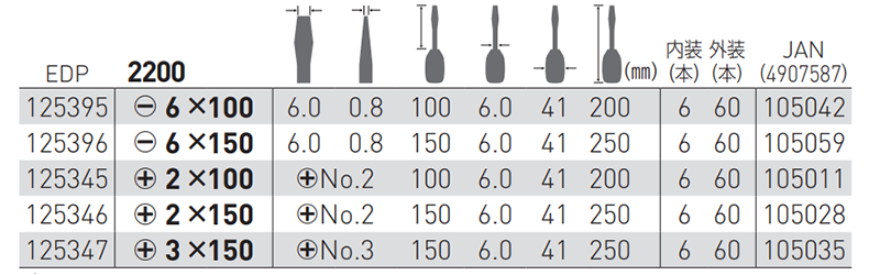ベッセル (+)ボールラチェット ドライバーの寸法表