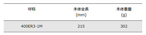 ベッセル 電動スリムラチェットセット (No.400ER3-1M)の寸法表