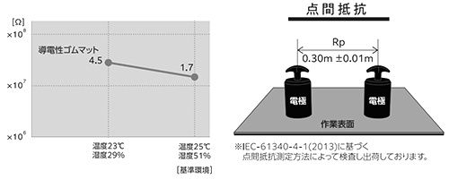 ベッセル 導電性ゴムマット (NBR製)(静電気対策品)の寸法図
