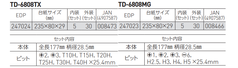 ベッセル ラチェットドライバー 8本組 (TD-6808)(ビット差込部 6.35mm)の寸法表