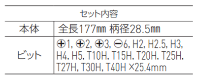 ベッセル ラチェットドライバー 16本組 (TD-6816MG)(ビット差込部 6.35mm)の寸法表