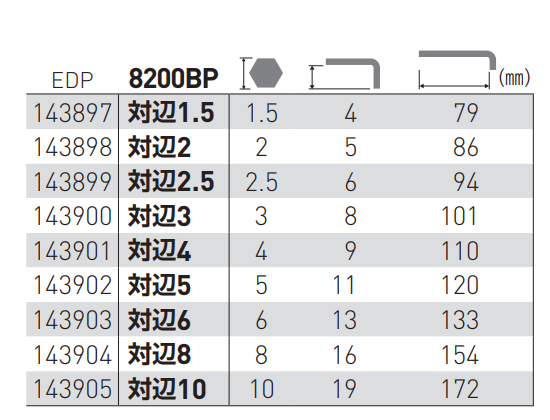 ベッセル 本締めボールポイントレンチ 短軸仕様 (8200BP)の寸法表