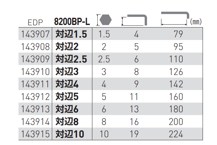 ベッセル 本締めボールポイントレンチ 短軸仕様(ロングタイプ)(8200BP-L)の寸法表