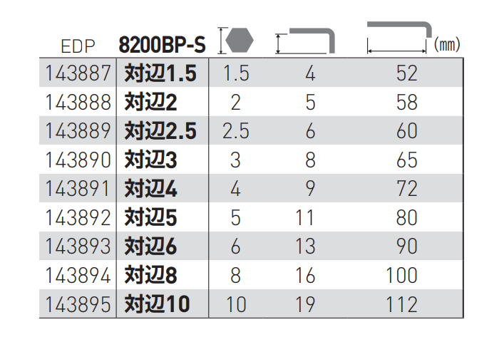 ベッセル 本締めボールポイントレンチ 短軸仕様(ショートタイプ)(8200BP-S)の寸法表