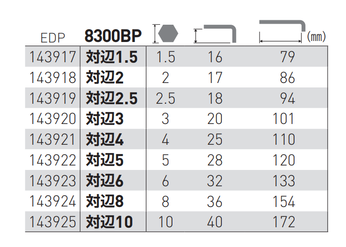 ベッセル 本締めボールポイント L 形レンチ(8300BP)の寸法表